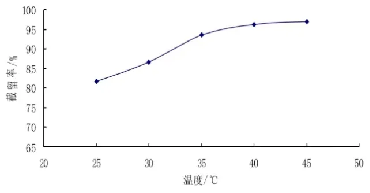 info-370-193 info-370-193